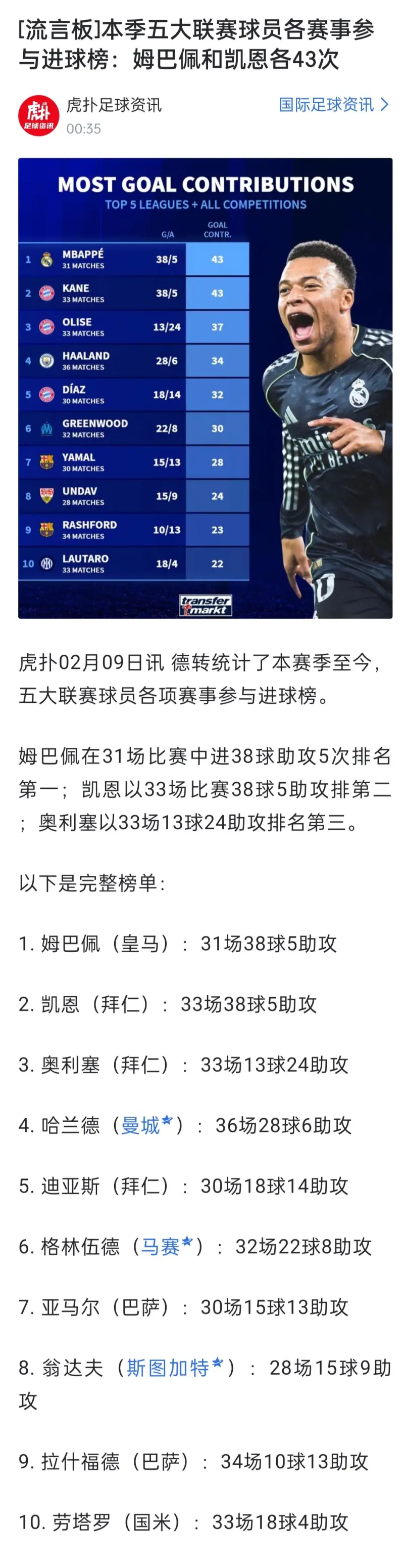 九游娱乐-包含姆巴佩在法国队比赛中比分优势明显，挺进下一轮引发热议！的词条